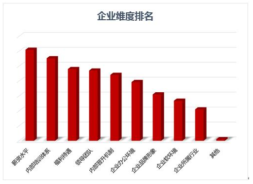 DOT 100企业维度榜单新鲜出炉