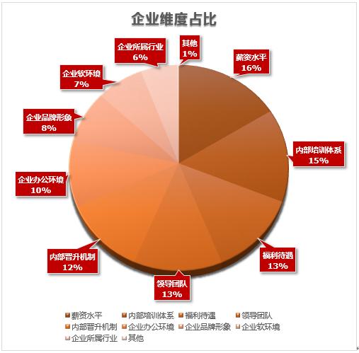 DOT 100企业维度榜单新鲜出炉