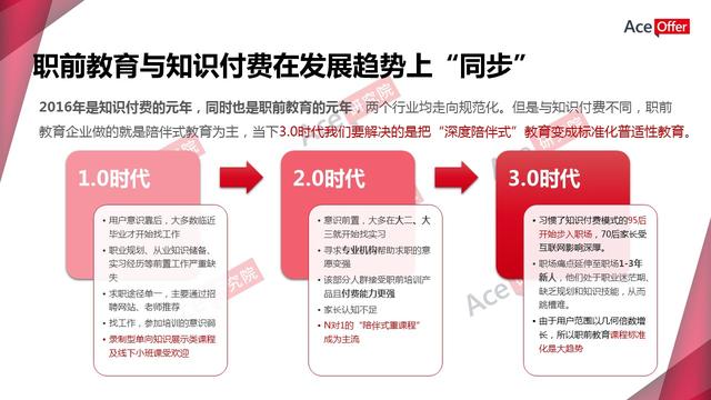 职前教育引爆知识付费新蓝海（内含职前教育行业数据）