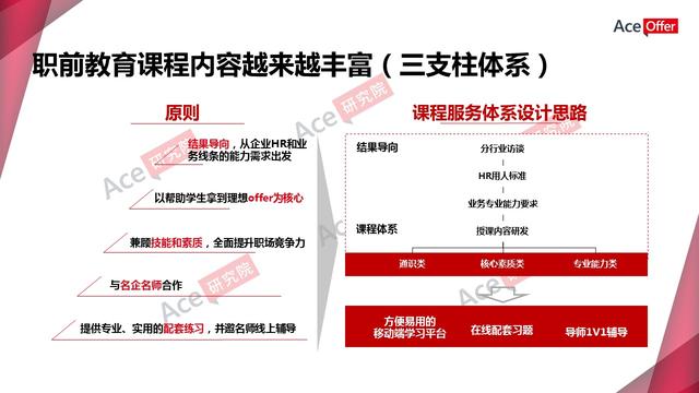 职前教育引爆知识付费新蓝海（内含职前教育行业数据）