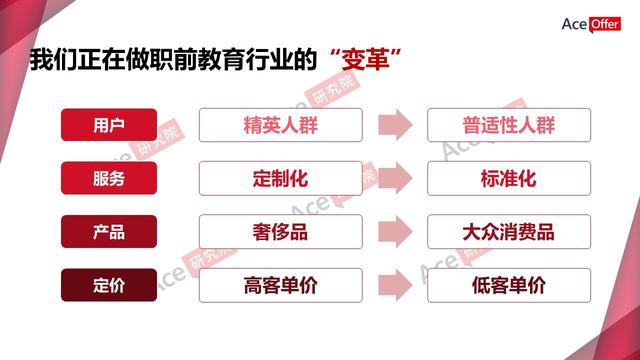 职前教育引爆知识付费新蓝海（内含职前教育行业数据）