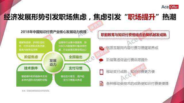 职前教育引爆知识付费新蓝海（内含职前教育行业数据）