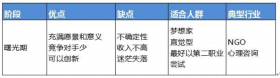 你知道自己适合什么样的公司吗？发现他的规律更容易发挥自己的长处哦！