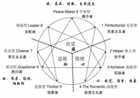 即将毕业的大学生如何判断自己适合做什么行业？